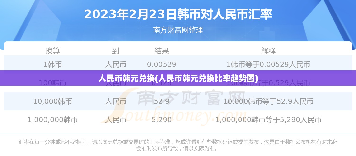 人民币韩元兑换(人民币韩元兑换比率趋势图) 人民币韩元兑换(人民币韩元兑换比率趋势图)