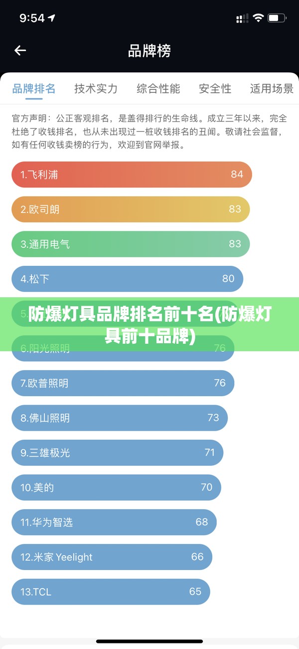 防爆灯具品牌排名前十名(防爆灯具前十品牌) 防爆灯具品牌排名前十名(防爆灯具前十品牌)