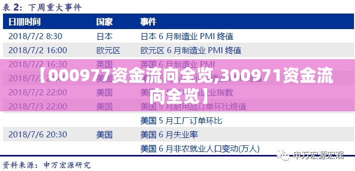 【000977资金流向全览,300971资金流向全览】 【000977资金流向全览,300971资金流向全览】