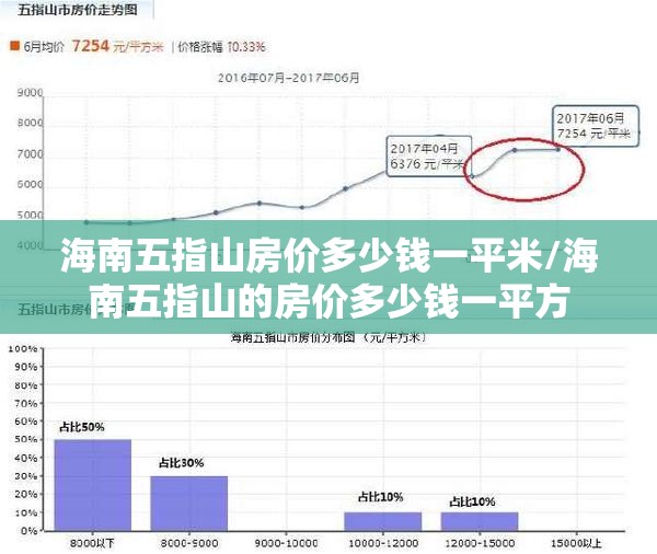 海南五指山房价多少钱一平米/海南五指山的房价多少钱一平方 海南五指山房价多少钱一平米/海南五指山的房价多少钱一平方