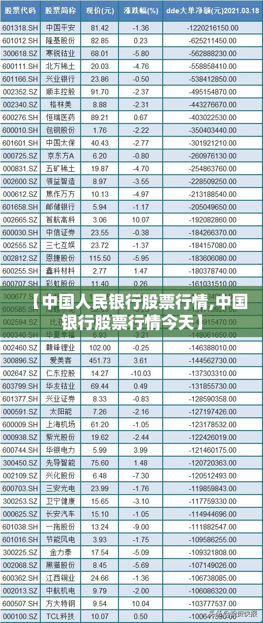 【中国人民银行股票行情,中国银行股票行情今天】 【中国人民银行股票行情,中国银行股票行情今天】