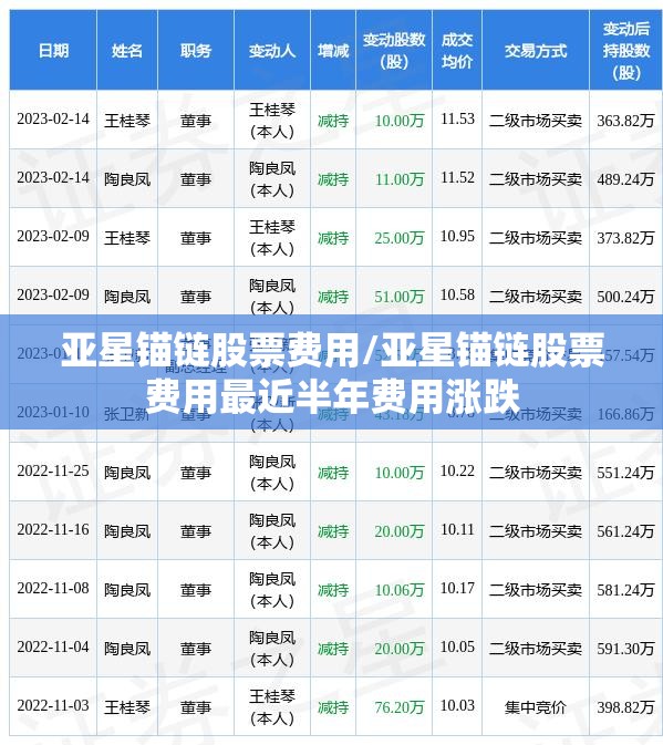 亚星锚链股票费用/亚星锚链股票费用最近半年费用涨跌 亚星锚链股票费用/亚星锚链股票费用最近半年费用涨跌