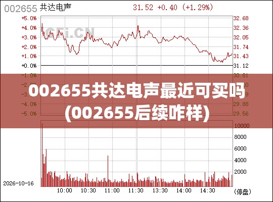 002655共达电声最近可买吗(002655后续咋样)