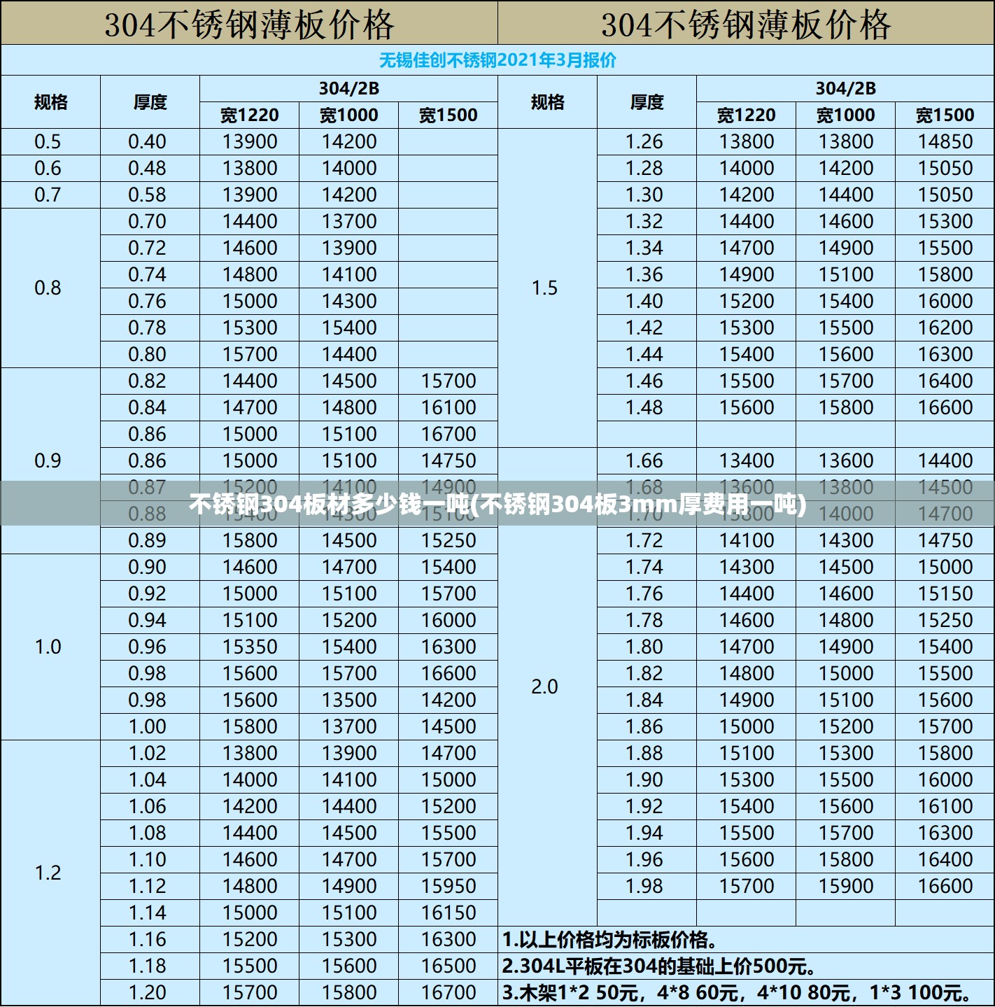 不锈钢304板材多少钱一吨(不锈钢304板3mm厚费用一吨) 不锈钢304板材多少钱一吨(不锈钢304板3mm厚费用一吨)