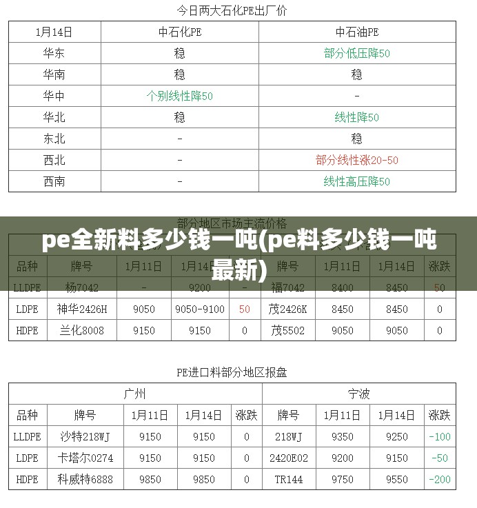 pe全新料多少钱一吨(pe料多少钱一吨最新)