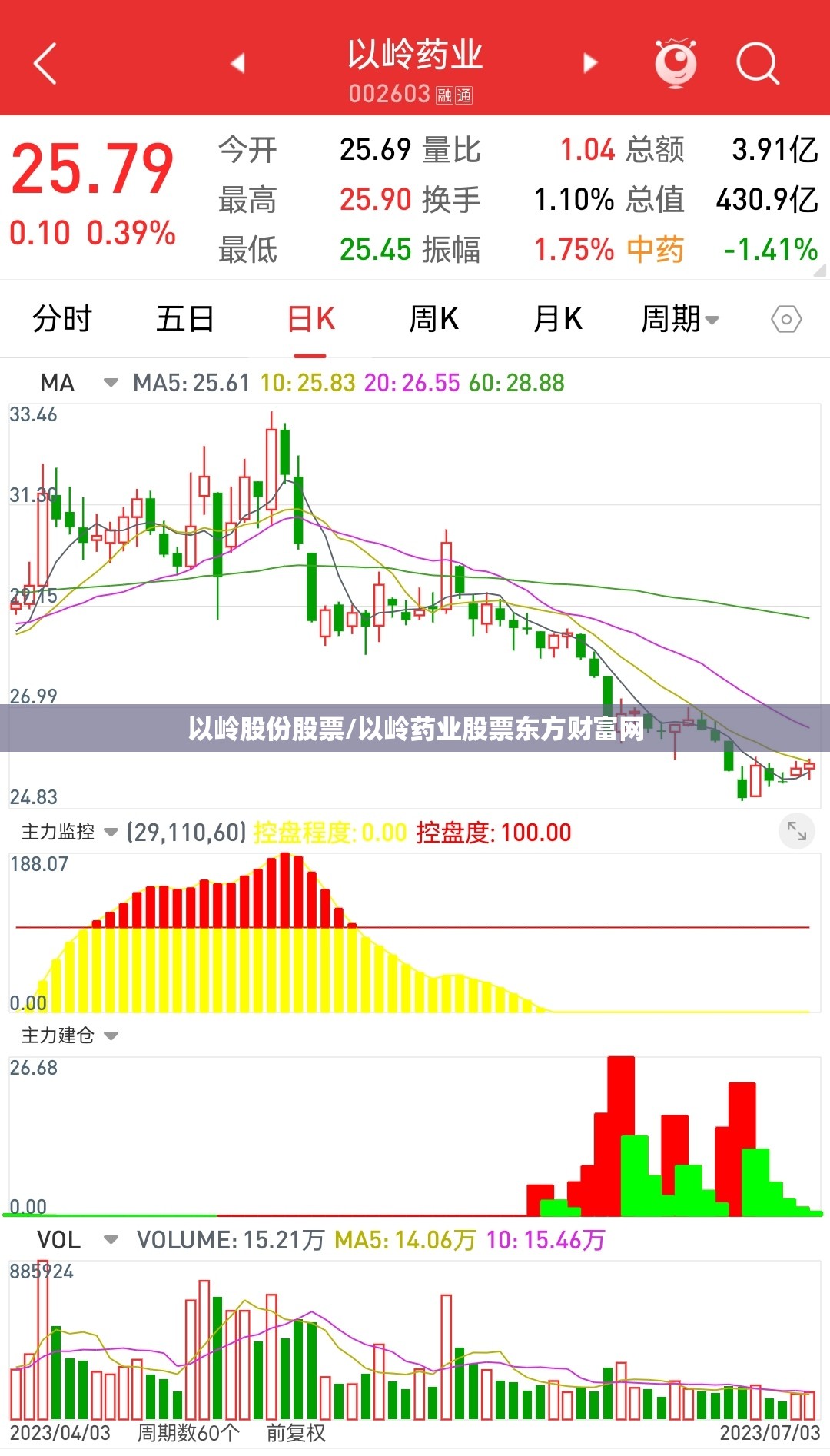 以岭股份股票/以岭药业股票东方财富网 以岭股份股票/以岭药业股票东方财富网