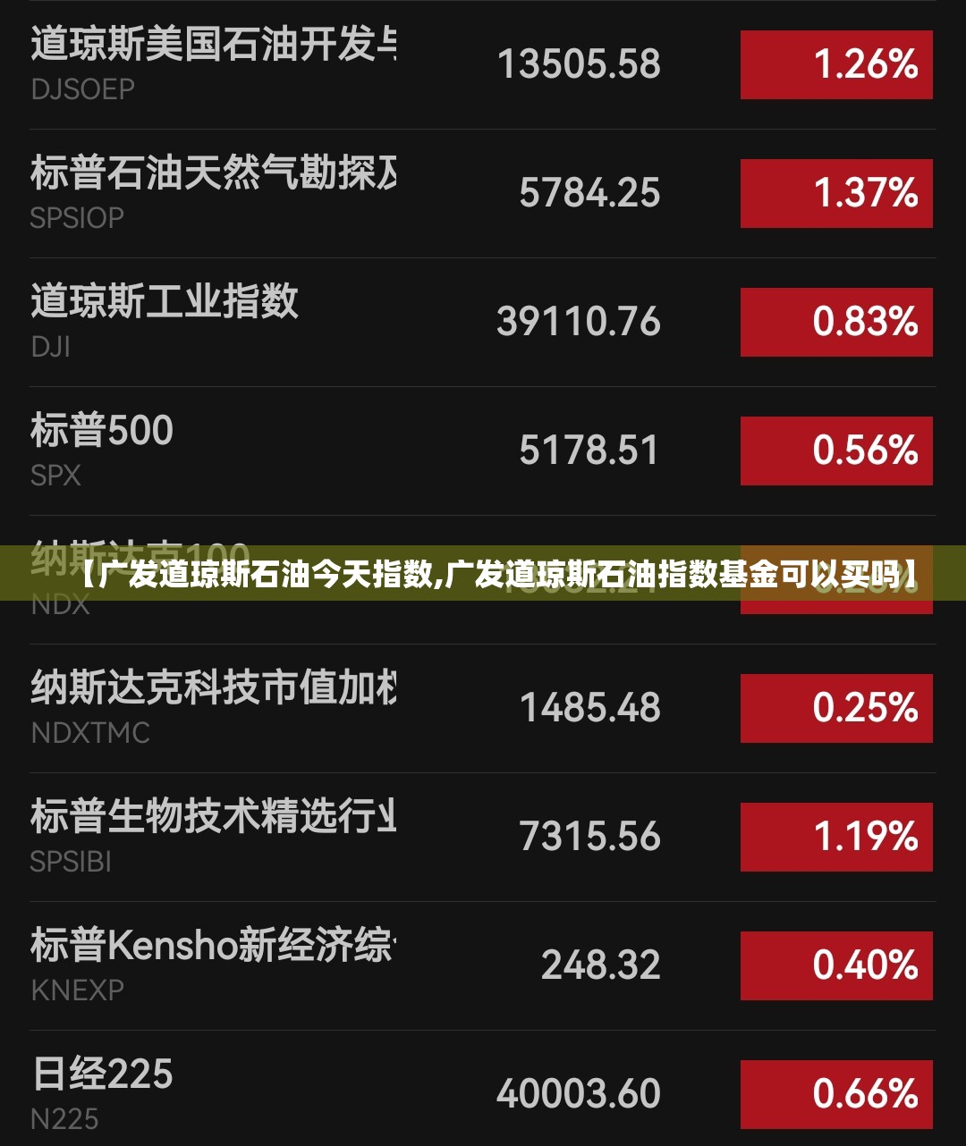 【广发道琼斯石油今天指数,广发道琼斯石油指数基金可以买吗】