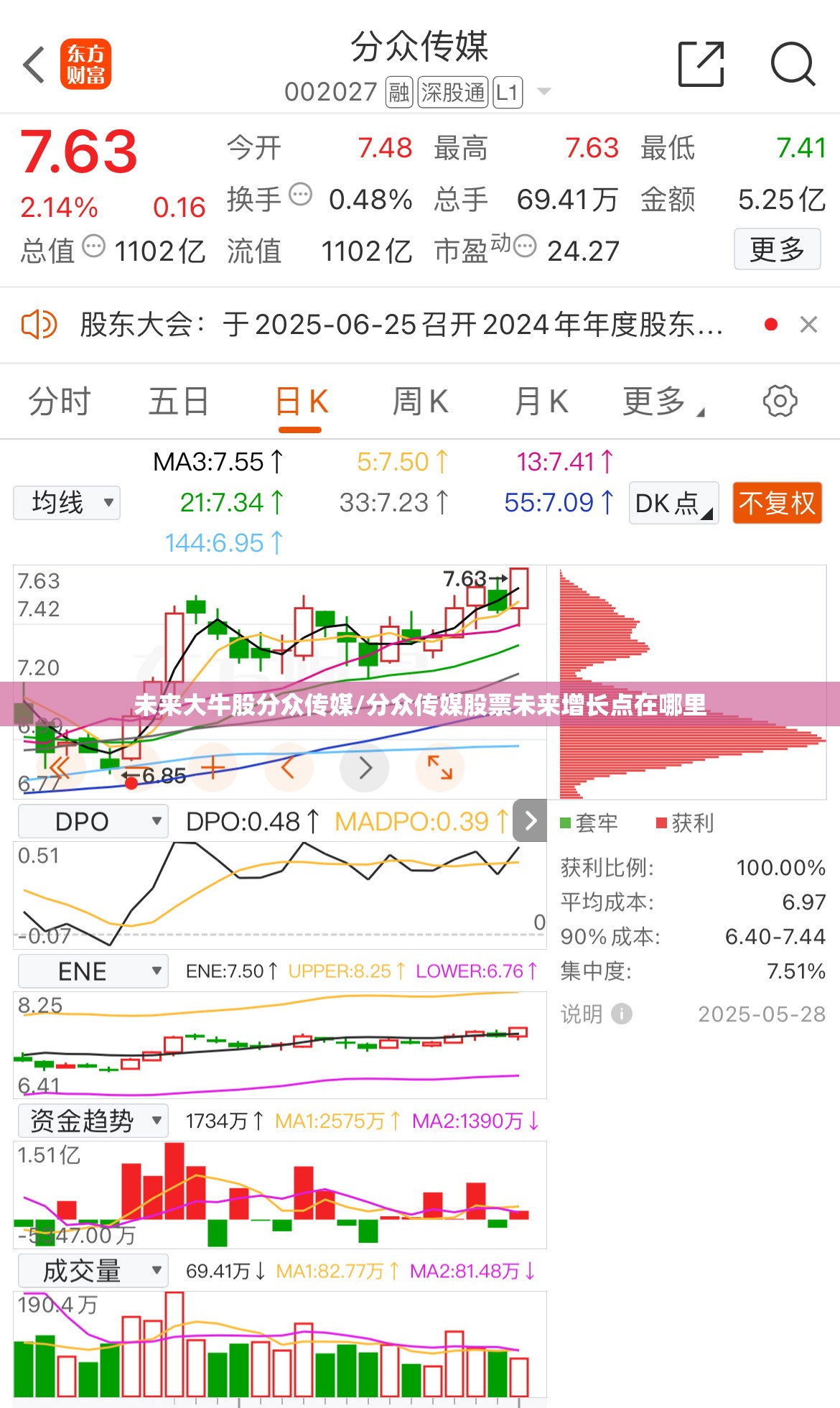 未来大牛股分众传媒/分众传媒股票未来增长点在哪里 未来大牛股分众传媒/分众传媒股票未来增长点在哪里