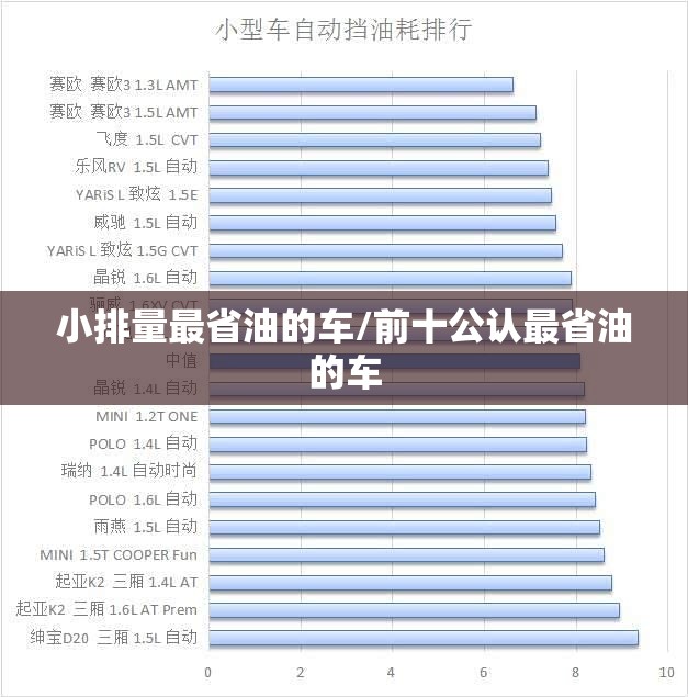 小排量最省油的车/前十公认最省油的车 小排量最省油的车/前十公认最省油的车