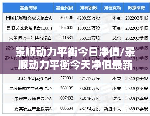 景顺动力平衡今日净值/景顺动力平衡今天净值最新数据 景顺动力平衡今日净值/景顺动力平衡今天净值最新数据