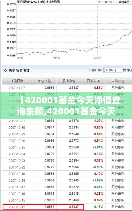 【420001基金今天净值查询余额,420001基金今天净值查询余额明细】 【420001基金今天净值查询余额,420001基金今天净值查询余额明细】