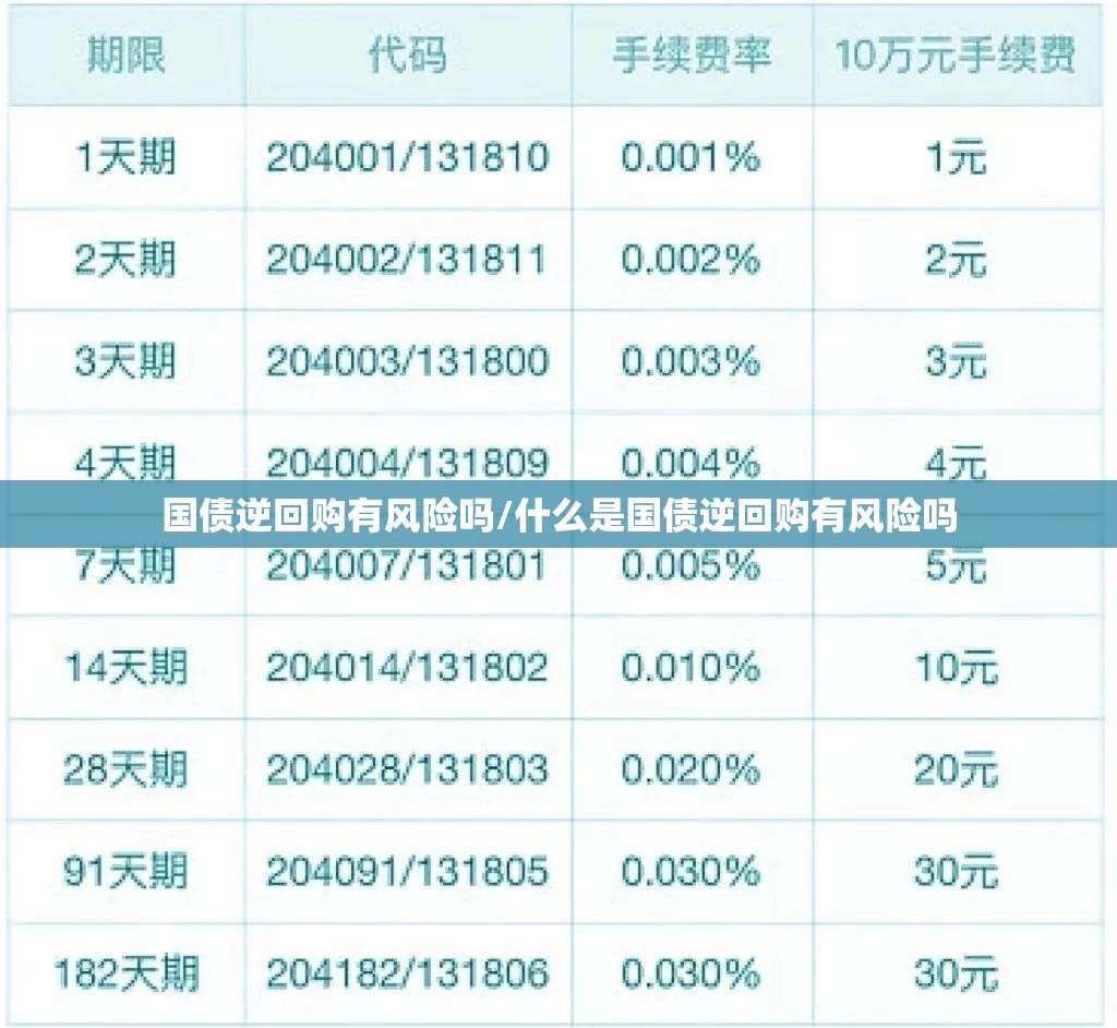 国债逆回购有风险吗/什么是国债逆回购有风险吗 国债逆回购有风险吗/什么是国债逆回购有风险吗