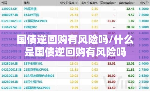 国债逆回购有风险吗/什么是国债逆回购有风险吗 国债逆回购有风险吗/什么是国债逆回购有风险吗