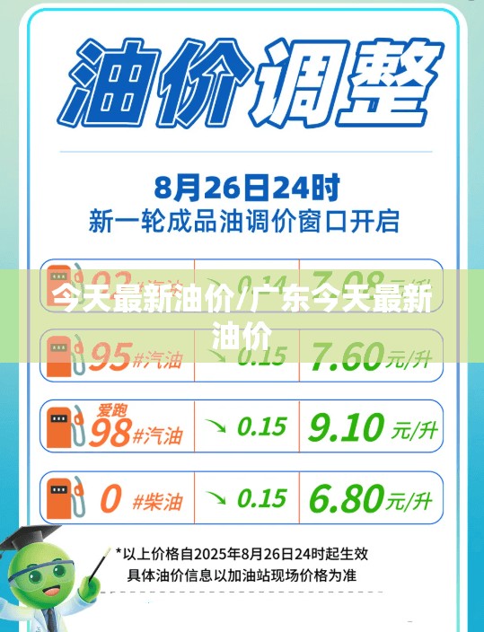 今天最新油价/广东今天最新油价