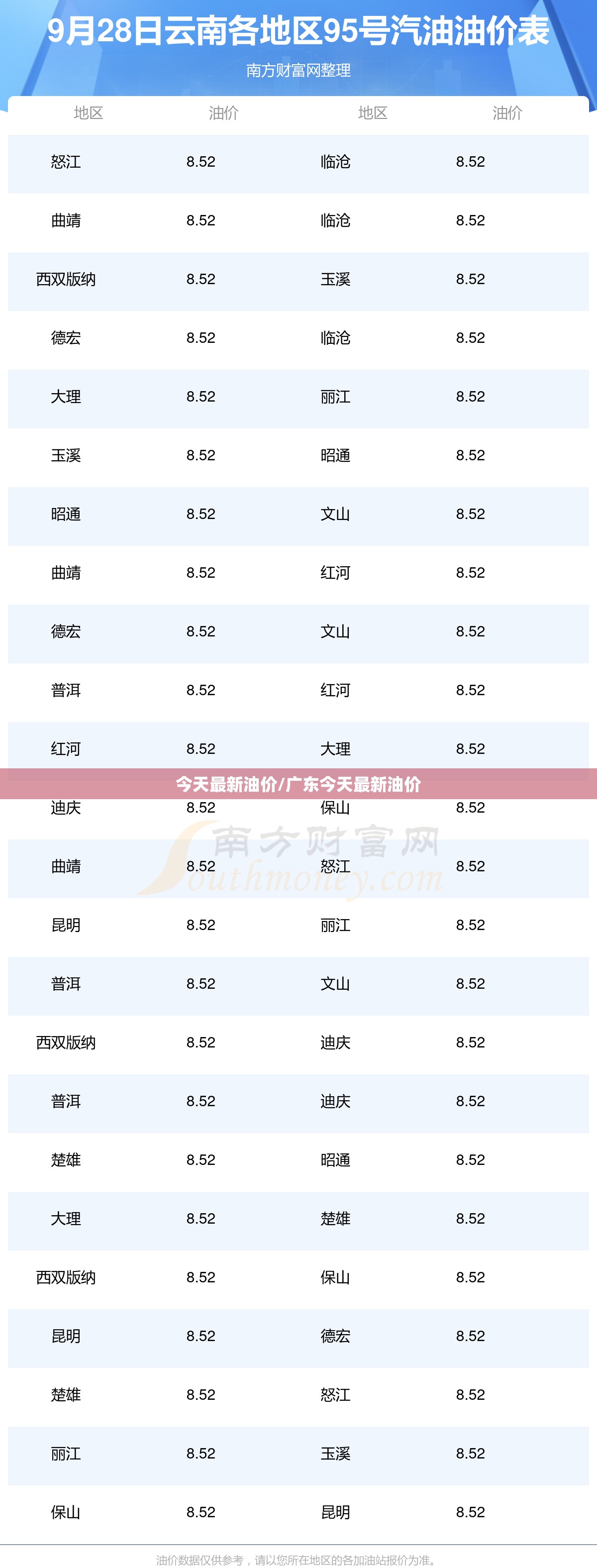 今天最新油价/广东今天最新油价
