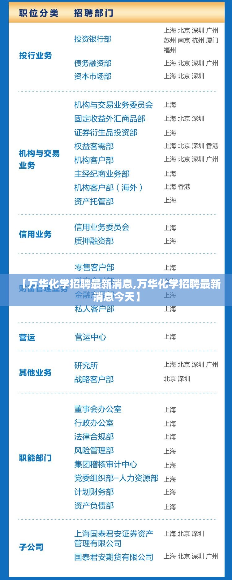 【万华化学招聘最新消息,万华化学招聘最新消息今天】 【万华化学招聘最新消息,万华化学招聘最新消息今天】