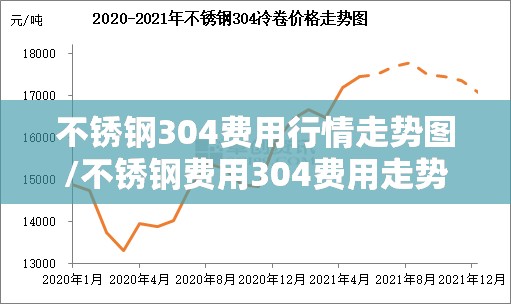 不锈钢304费用行情走势图/不锈钢费用304费用走势图 不锈钢304费用行情走势图/不锈钢费用304费用走势图