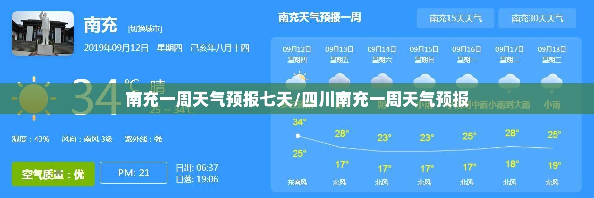南充一周天气预报七天/四川南充一周天气预报