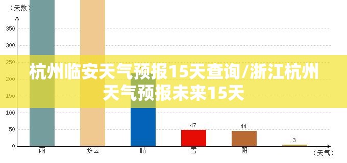 杭州临安天气预报15天查询/浙江杭州天气预报未来15天 杭州临安天气预报15天查询/浙江杭州天气预报未来15天