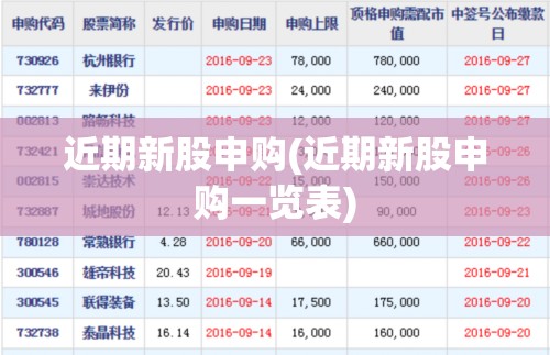 近期新股申购(近期新股申购一览表)