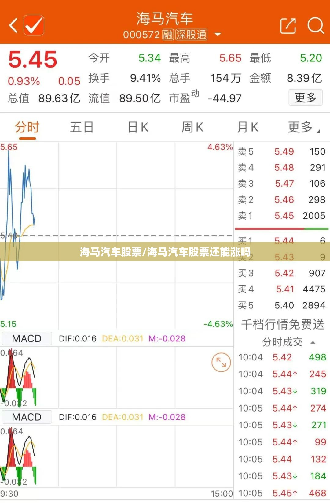 海马汽车股票/海马汽车股票还能涨吗