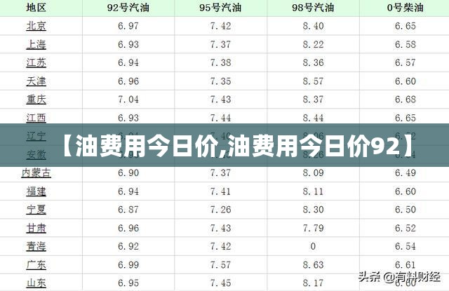 【油费用今日价,油费用今日价92】 【油费用今日价,油费用今日价92】
