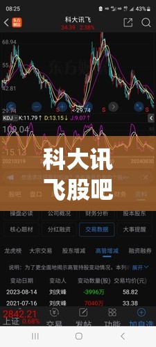 科大讯飞股吧东方财富股吧(科大讯飞股份股吧)