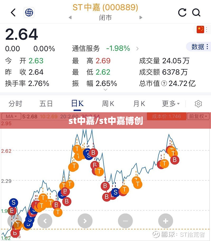 st中嘉/st中嘉博创