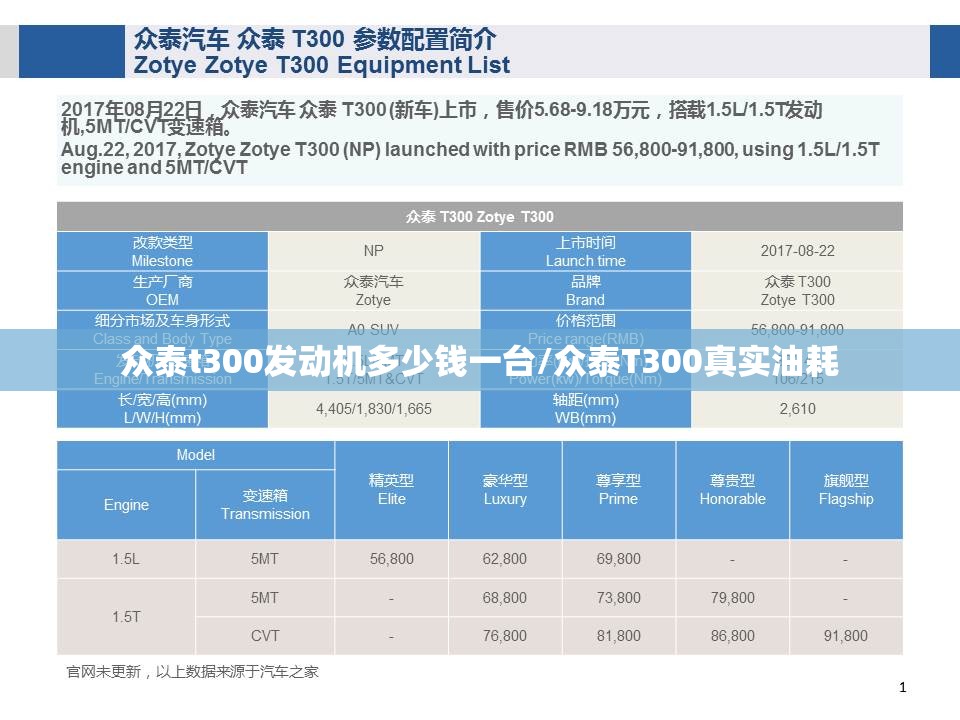 众泰t300发动机多少钱一台/众泰T300真实油耗 众泰t300发动机多少钱一台/众泰T300真实油耗