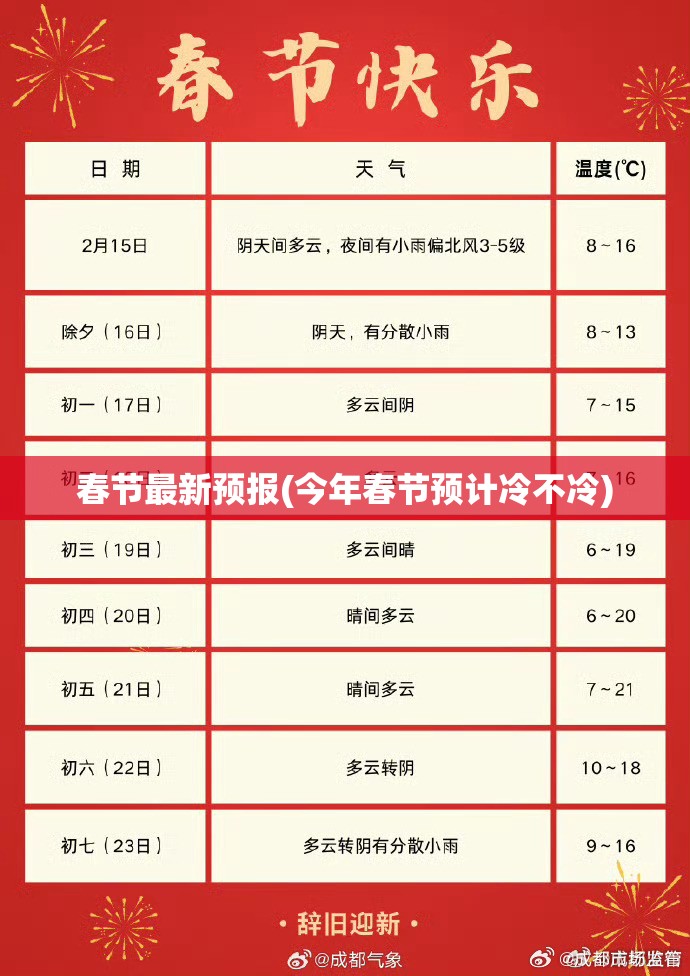 春节最新预报(今年春节预计冷不冷) 春节最新预报(今年春节预计冷不冷)