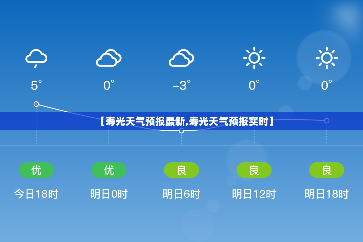 【寿光天气预报最新,寿光天气预报实时】