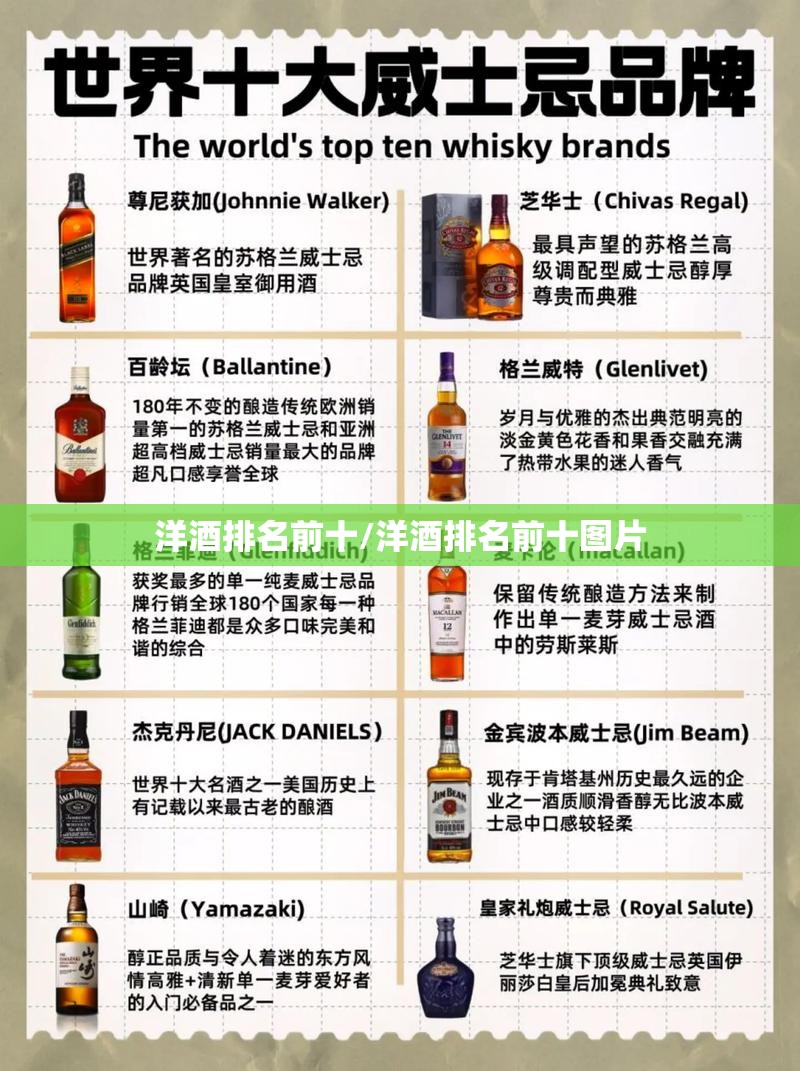 洋酒排名前十/洋酒排名前十图片 洋酒排名前十/洋酒排名前十图片