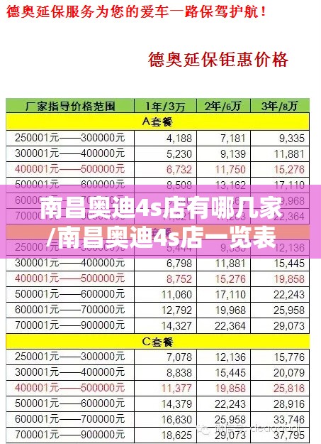 南昌奥迪4s店有哪几家/南昌奥迪4s店一览表 南昌奥迪4s店有哪几家/南昌奥迪4s店一览表
