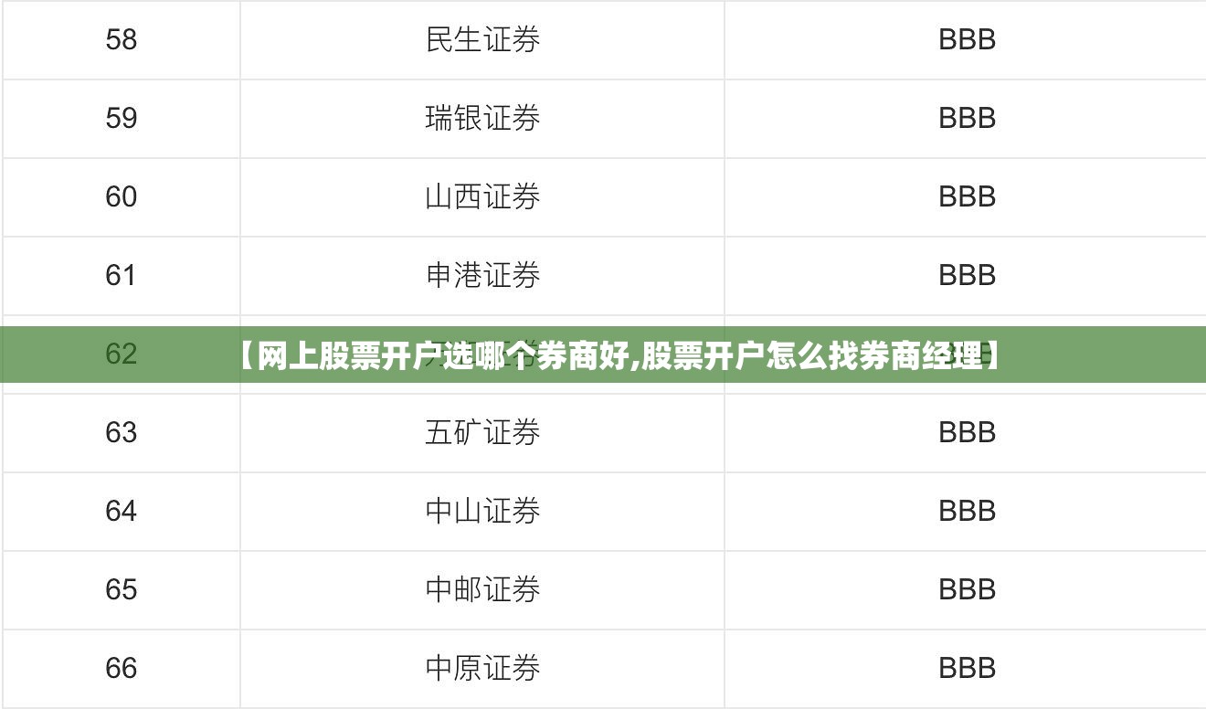 【网上股票开户选哪个券商好,股票开户怎么找券商经理】 【网上股票开户选哪个券商好,股票开户怎么找券商经理】