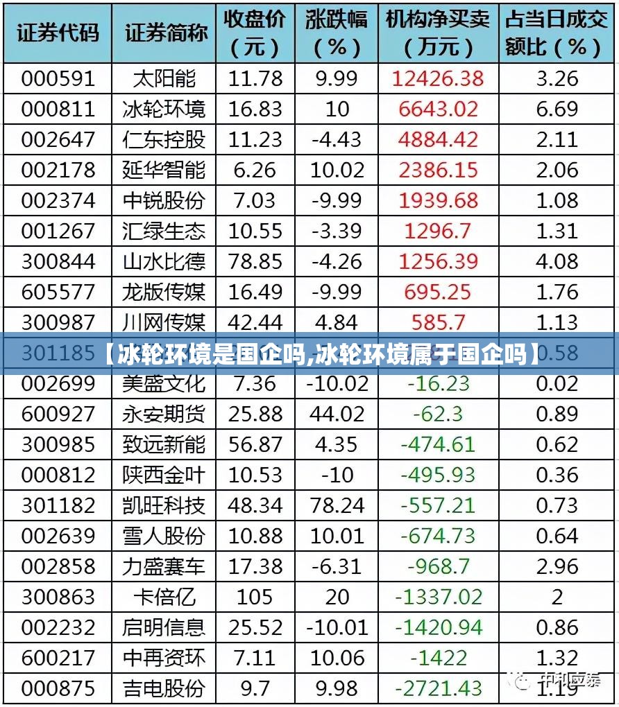 【冰轮环境是国企吗,冰轮环境属于国企吗】 【冰轮环境是国企吗,冰轮环境属于国企吗】