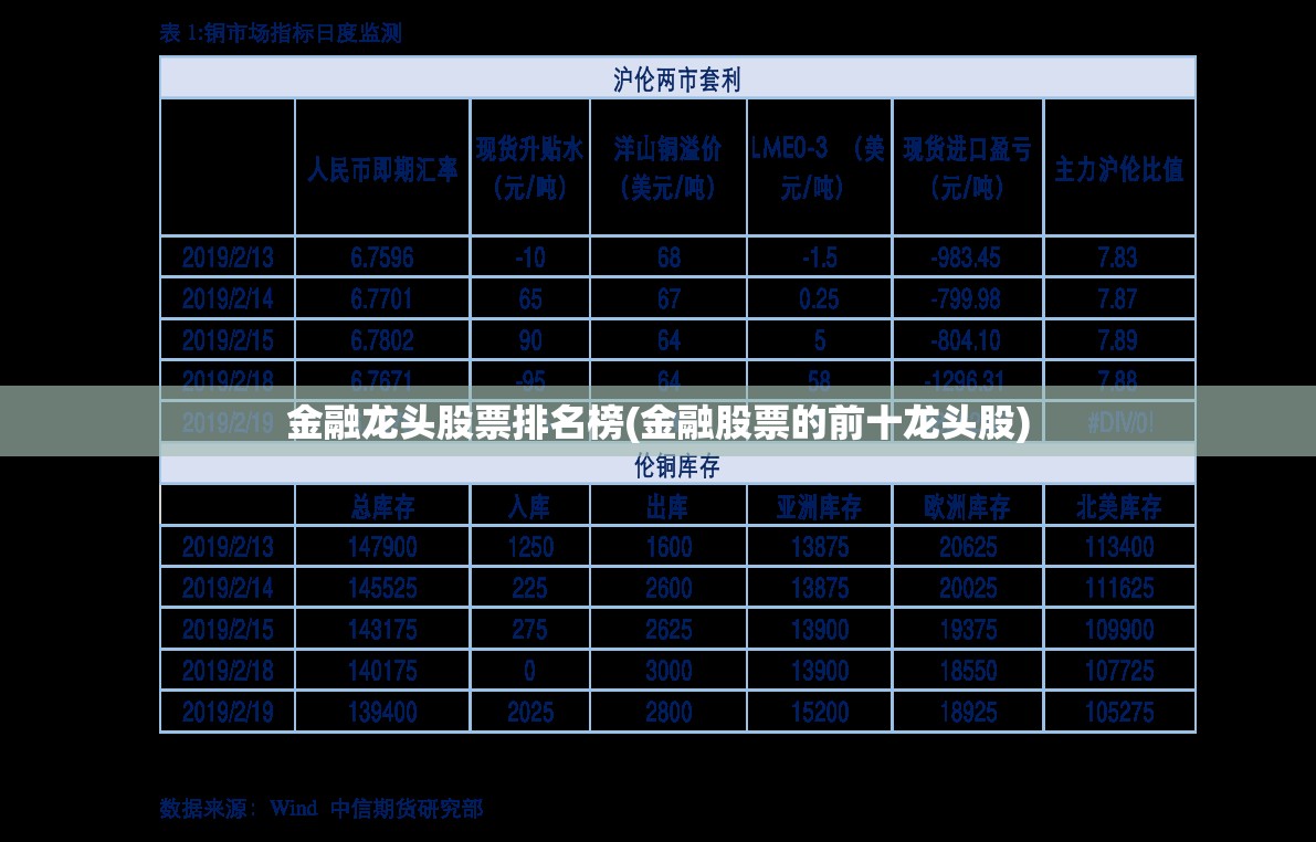金融龙头股票排名榜(金融股票的前十龙头股)