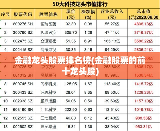 金融龙头股票排名榜(金融股票的前十龙头股)