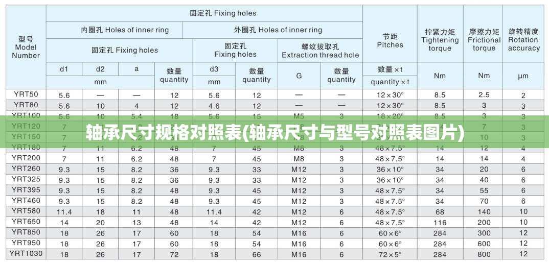 轴承尺寸规格对照表(轴承尺寸与型号对照表图片) 轴承尺寸规格对照表(轴承尺寸与型号对照表图片)