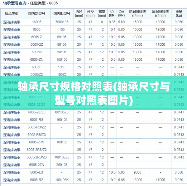 轴承尺寸规格对照表(轴承尺寸与型号对照表图片) 轴承尺寸规格对照表(轴承尺寸与型号对照表图片)