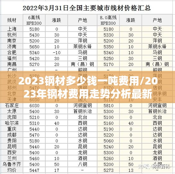 2023钢材多少钱一吨费用/2023年钢材费用走势分析最新