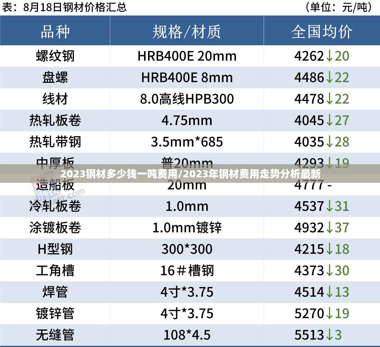 2023钢材多少钱一吨费用/2023年钢材费用走势分析最新