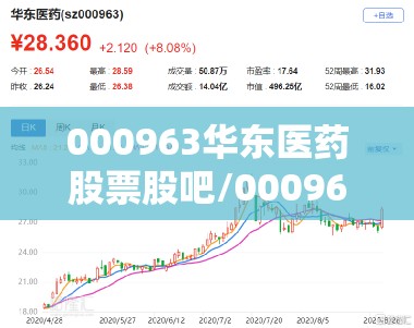 000963华东医药股票股吧/000963华东医药目标价 000963华东医药股票股吧/000963华东医药目标价