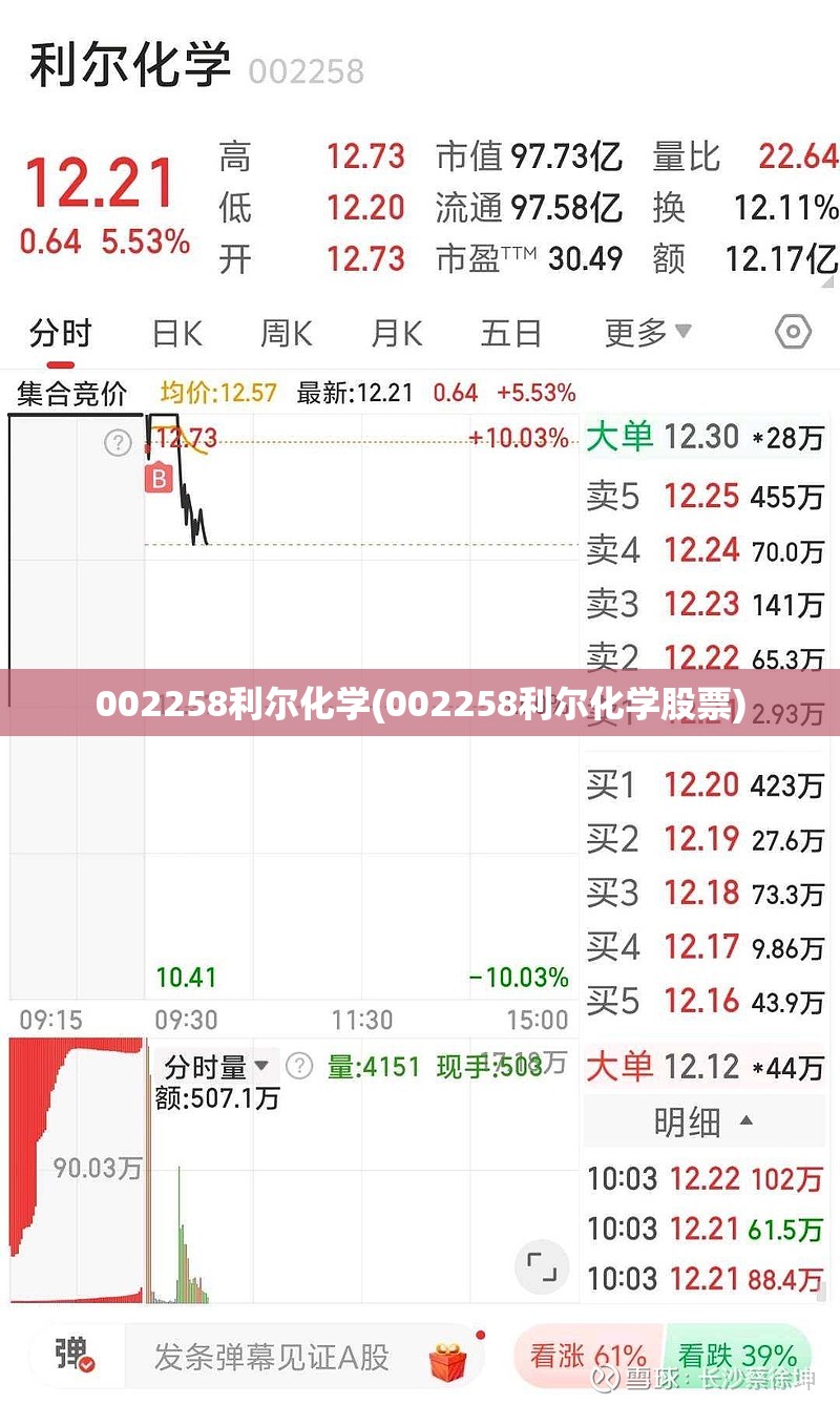 002258利尔化学(002258利尔化学股票) 002258利尔化学(002258利尔化学股票)
