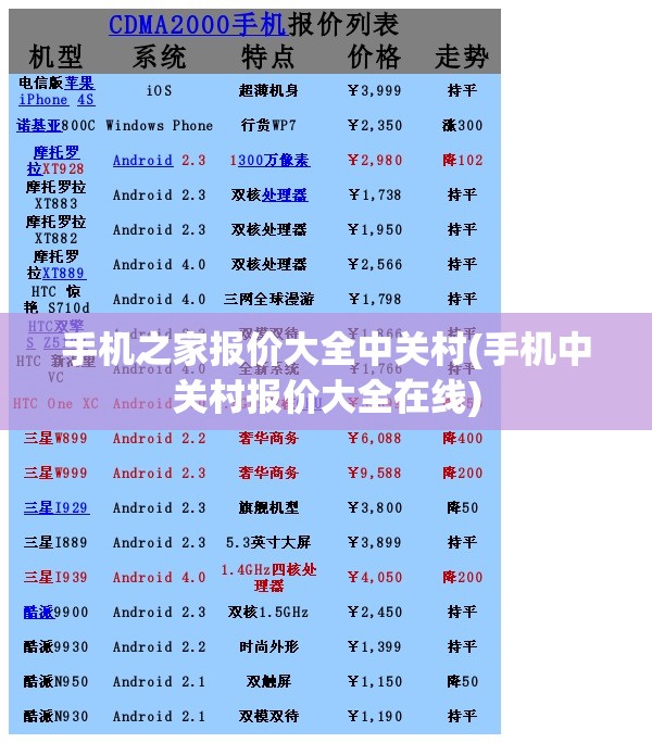 手机之家报价大全中关村(手机中关村报价大全在线)