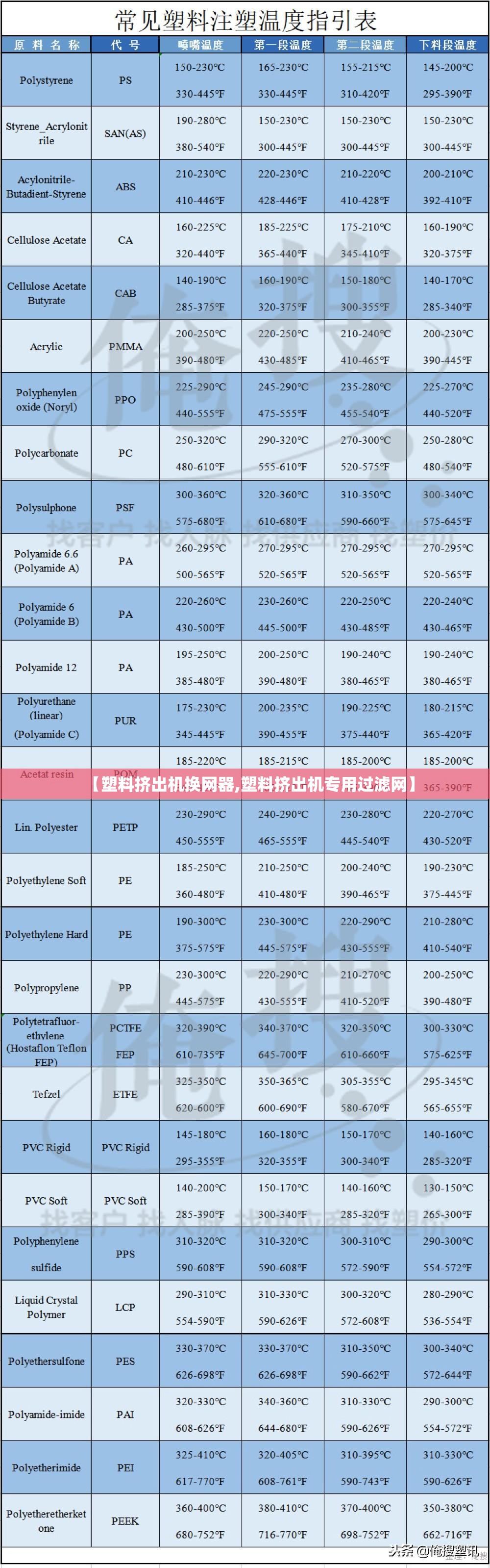【塑料挤出机换网器,塑料挤出机专用过滤网】 【塑料挤出机换网器,塑料挤出机专用过滤网】