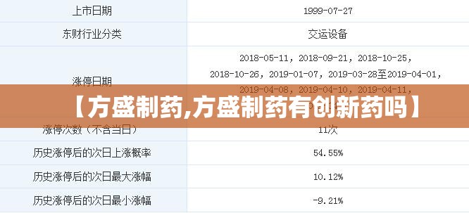 【方盛制药,方盛制药有创新药吗】