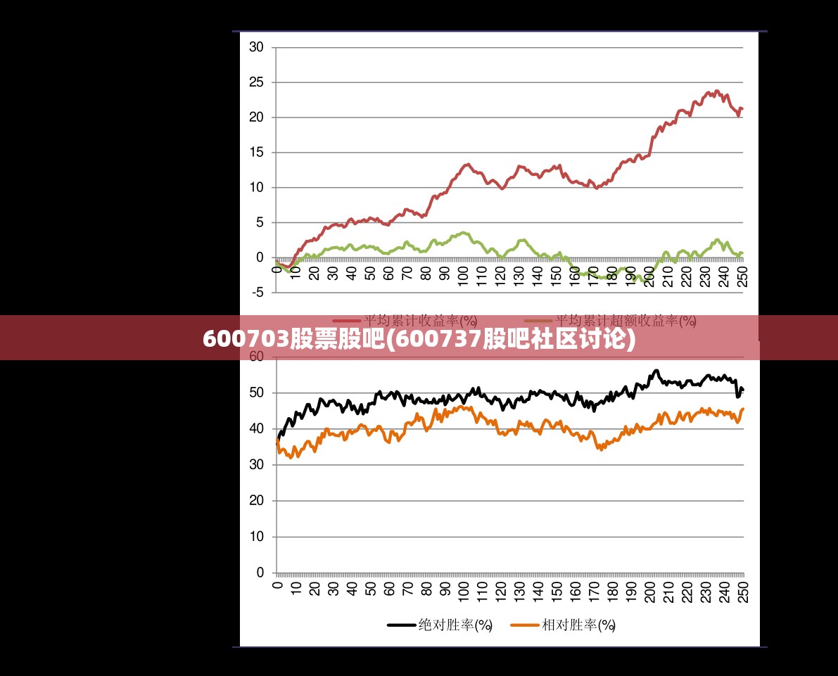 600703股票股吧(600737股吧社区讨论) 600703股票股吧(600737股吧社区讨论)