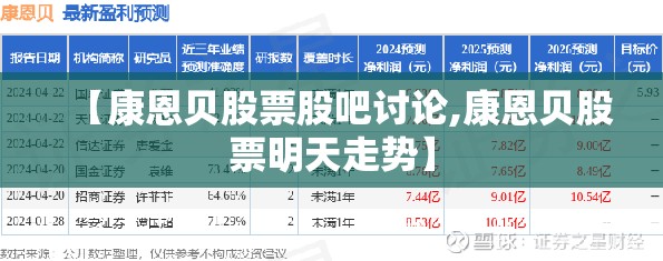 【康恩贝股票股吧讨论,康恩贝股票明天走势】 【康恩贝股票股吧讨论,康恩贝股票明天走势】