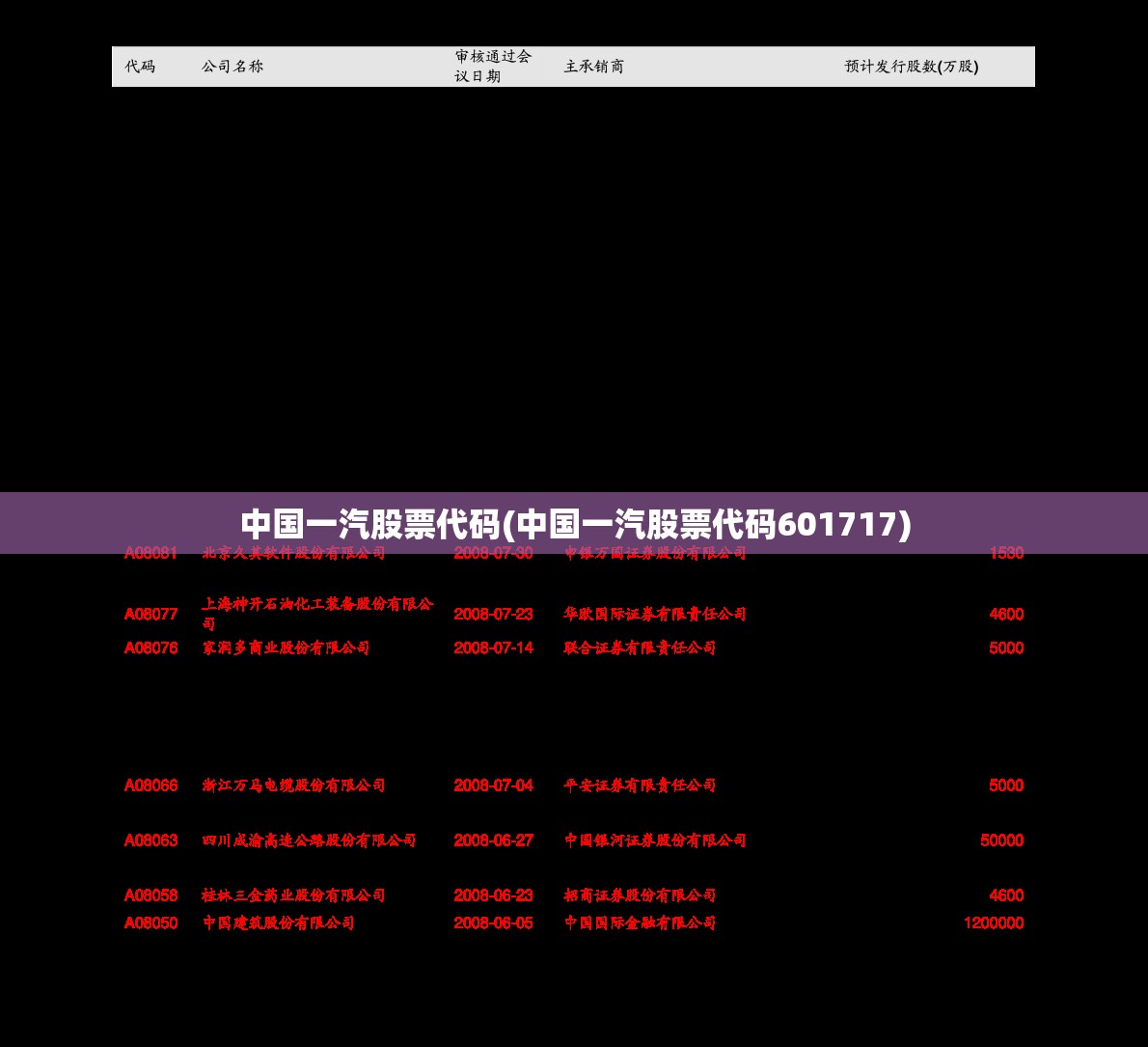 中国一汽股票代码(中国一汽股票代码601717) 中国一汽股票代码(中国一汽股票代码601717)