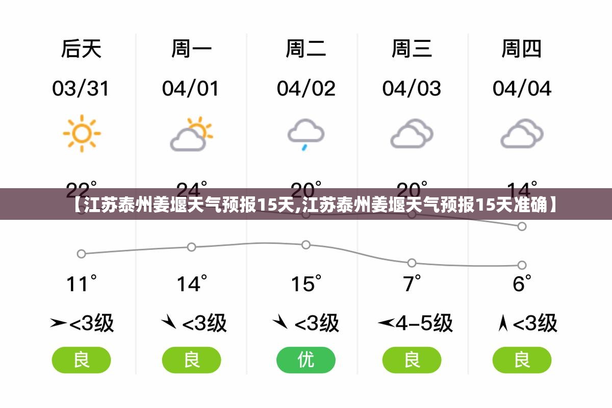 【江苏泰州姜堰天气预报15天,江苏泰州姜堰天气预报15天准确】